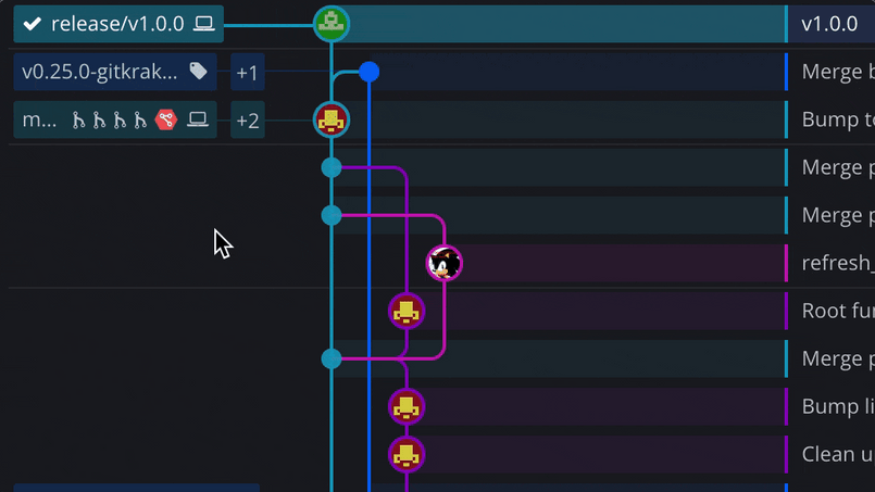 Gitflow Release Branch